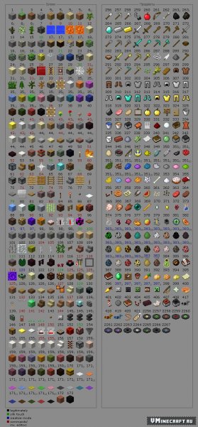 ID всех предметов в Minecraft