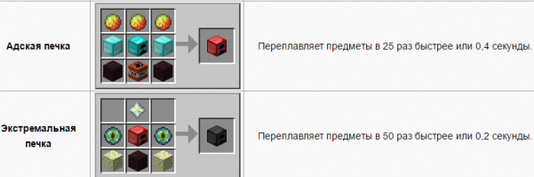 Мод Better Furnaces для Minecraft